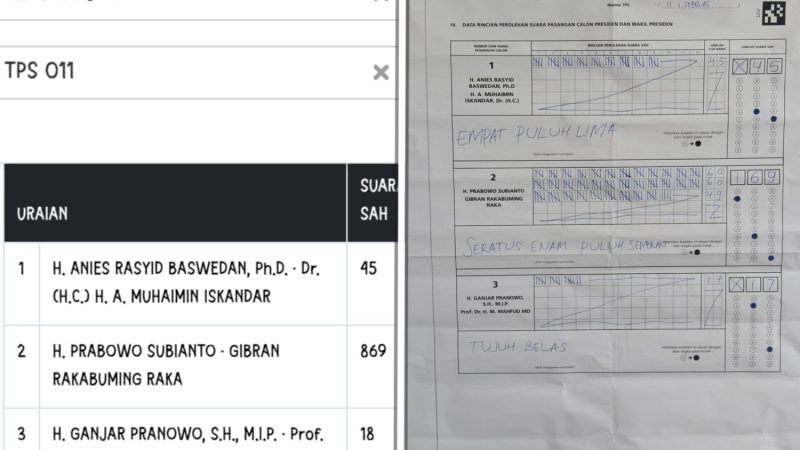 Sirekap KPU Diduga Tempat Penggelembungan Suara, Bawaslu: Hanya Alat Bantu, Tunggu Hasil Rekapitulasi