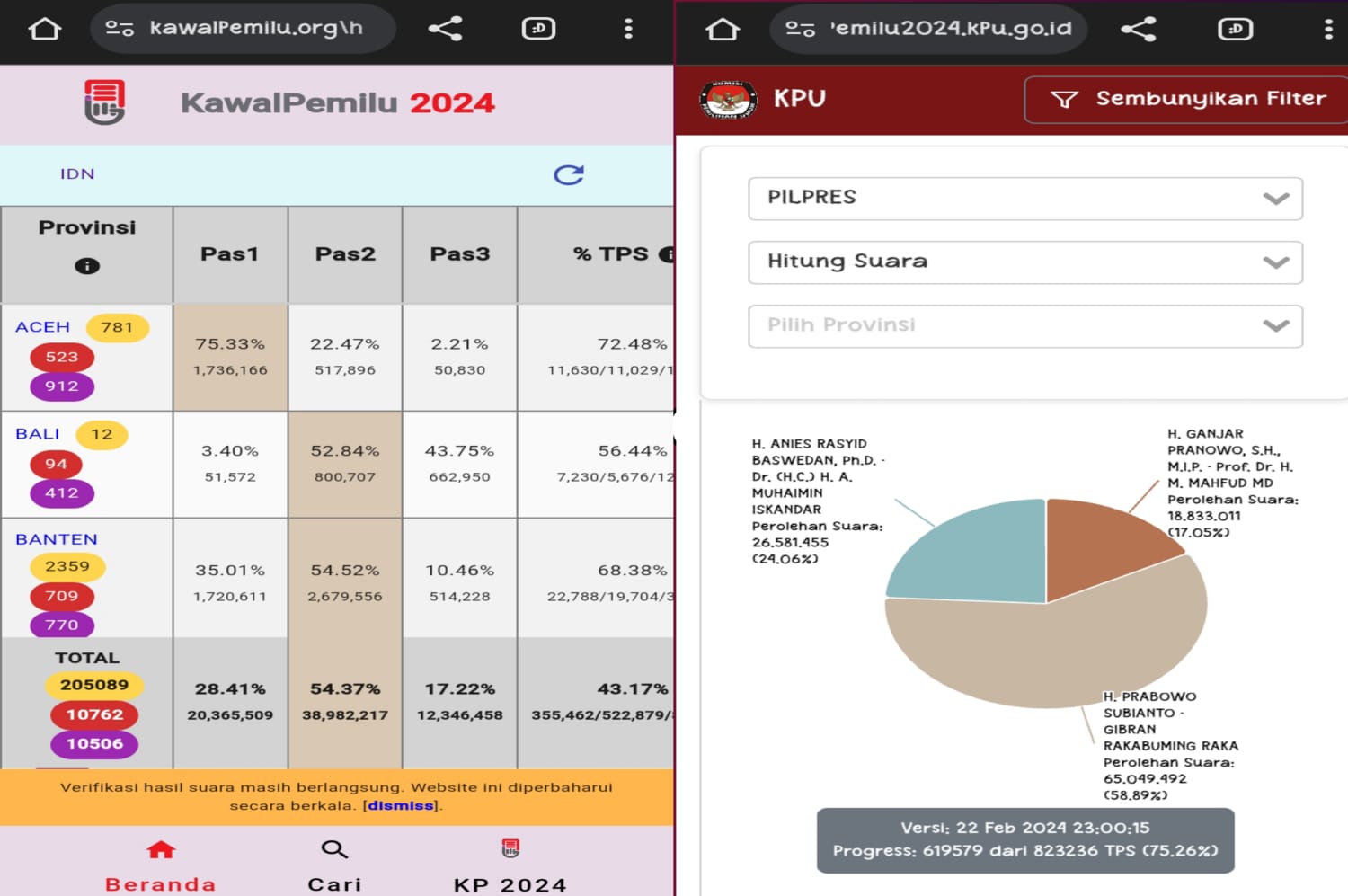 Perbedaan Perhitungan Suara Pilpres 2024 di Kawal Pemilu dengan Sirekap KPU