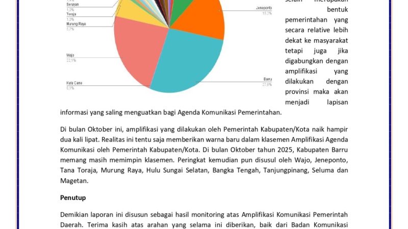 Humas IKP Barru Raih Peringkat Pertama Nasional Dalam Amplifikasi Agenda Komunikasi Pemerintah