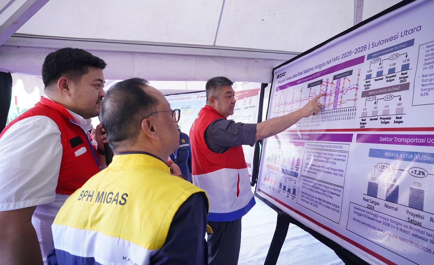 Wadirut Pertamina Patra Niaga Tinjau Kesiapan Energi di Sulut Jelang Libur Natal dan Tahun Baru