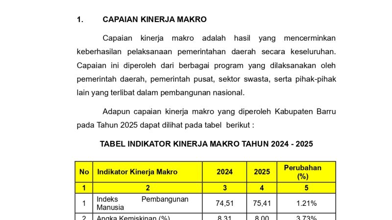 Capaian Pembangunan Pemerintah Kabupaten Barru Berdasarkan RLPPD Tahun 2025