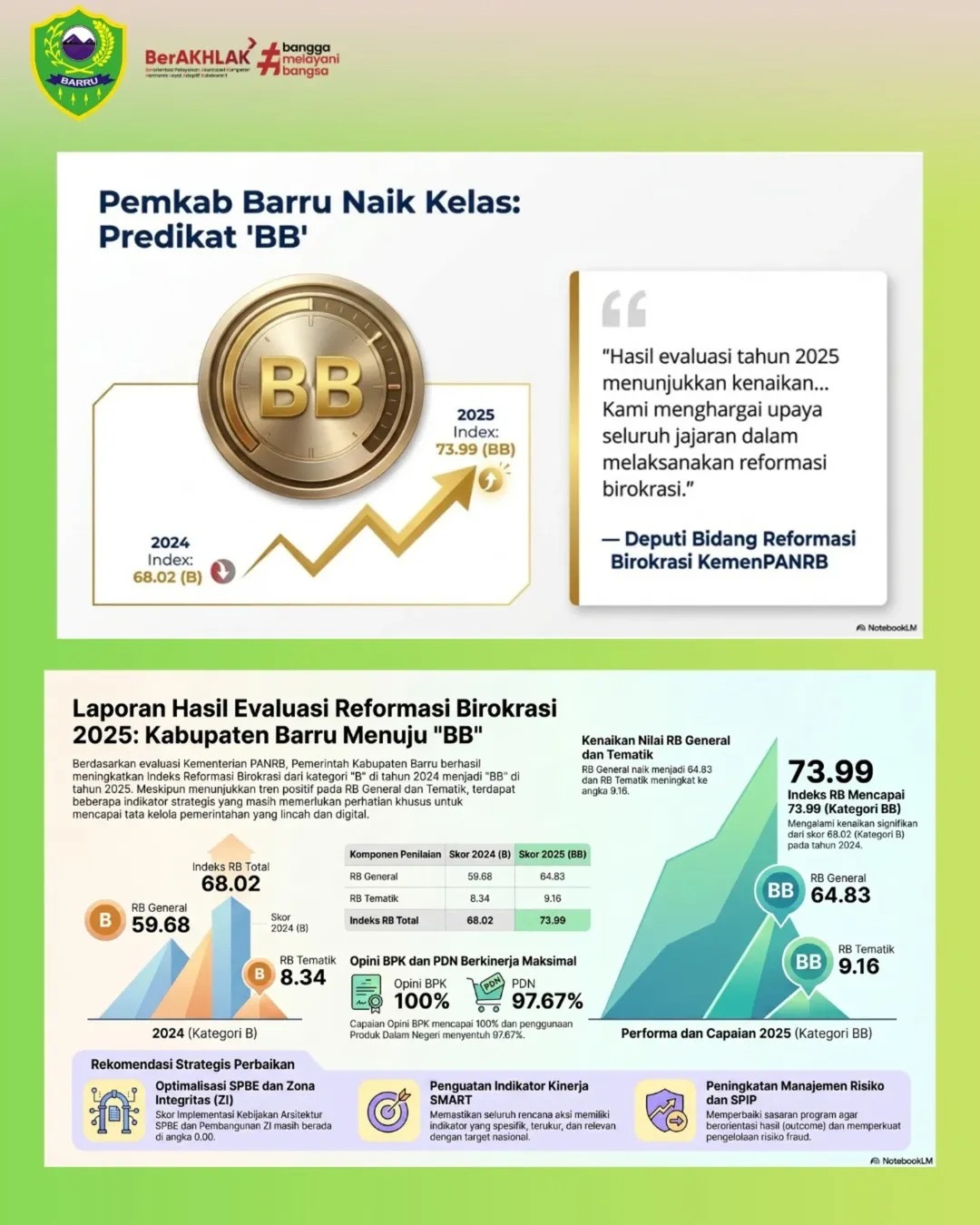 Barru Naik Kelas, Raih Predikat BB dalam Reformasi Birokrasi 2025